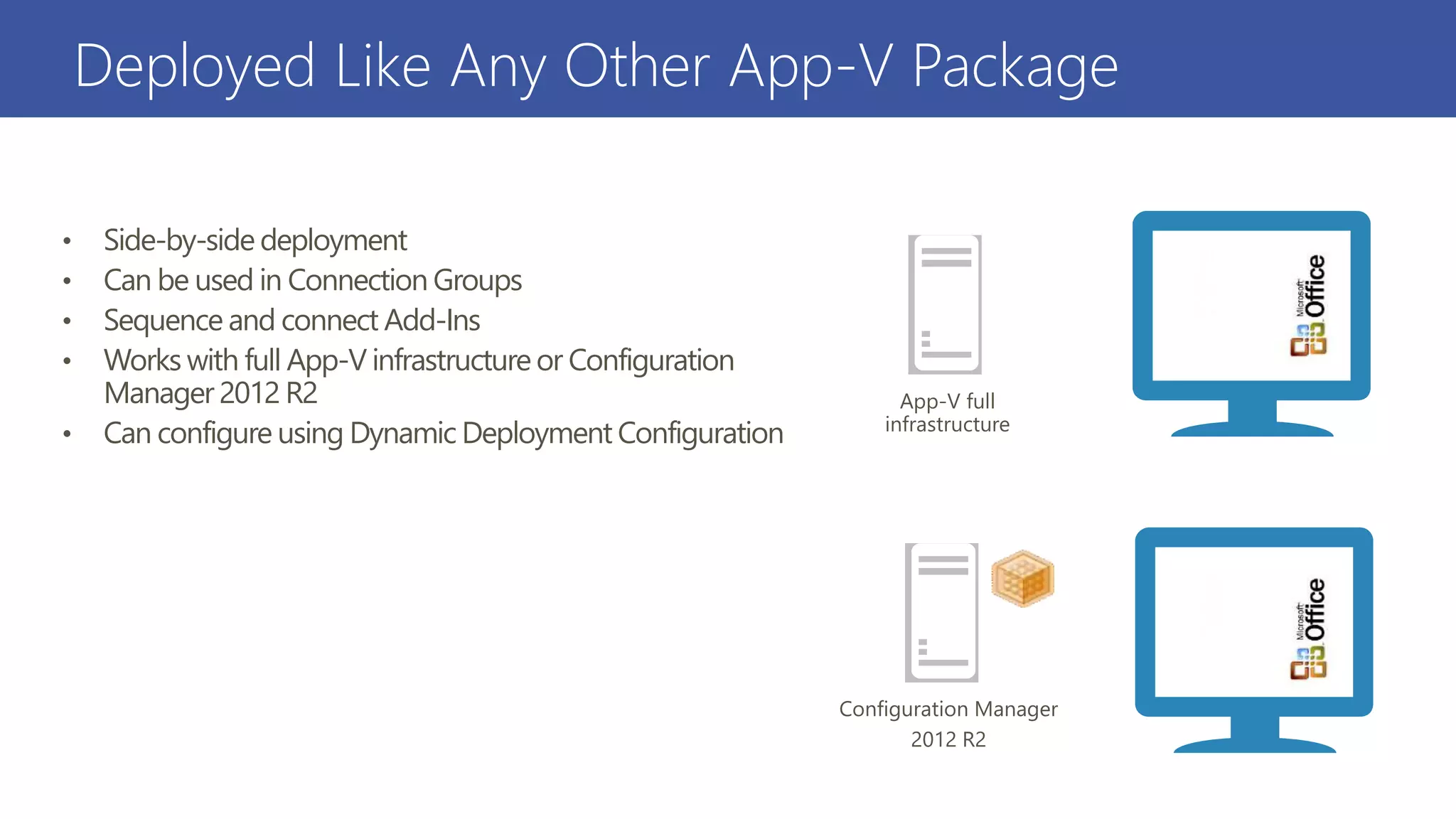 Deployed Like Any Other App-V Package
• Side-by-side deployment
• Can be used in Connection Groups
• Sequence and connect Add-Ins
• Works with full App-V infrastructure or Configuration
Manager 2012 R2
• Can configure using Dynamic Deployment Configuration
Configuration Manager
2012 R2
App-V full
infrastructure
 