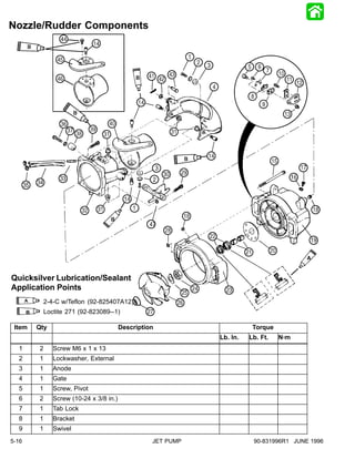 Nozzle/Rudder Components




Quicksilver Lubrication/Sealant
Application Points
       A       2-4-C w/Teflon (92-825407A12)
       B       Loctite 271 (92-823089--1)

 Item      Qty                              Description                     Torque
                                                                 Lb. In.   Lb. Ft.   N·m
  1        2      Screw M6 x 1 x 13
  2        1      Lockwasher, External
  3        1      Anode
  4        1      Gate
  5        1      Screw, Pivot
  6        2      Screw (10-24 x 3/8 in.)
  7        1      Tab Lock
  8        1      Bracket
  9        1      Swivel
5-16                                                  JET PUMP              90-831996R1 JUNE 1996
 