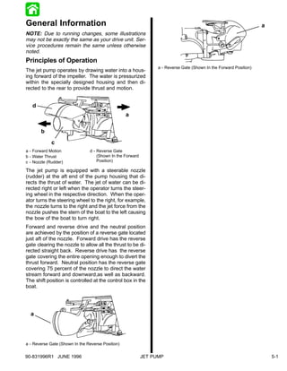 General Information                                                                                                  a
NOTE: Due to running changes, some illustrations
may not be exactly the same as your drive unit. Ser-
vice procedures remain the same unless otherwise
noted.
Principles of Operation
                                                                  a - Reverse Gate (Shown In the Forward Position)
The jet pump operates by drawing water into a hous-
ing forward of the impeller. The water is pressurized
within the specially designed housing and then di-
rected to the rear to provide thrust and motion.


   d
                                                   a

       b
             c
a - Forward Motion              d - Reverse Gate
b - Water Thrust                    (Shown In the Forward
c - Nozzle (Rudder)                 Position)

The jet pump is equipped with a steerable nozzle
(rudder) at the aft end of the pump housing that di-
rects the thrust of water. The jet of water can be di-
rected right or left when the operator turns the steer-
ing wheel in the respective direction. When the oper-
ator turns the steering wheel to the right, for example,
the nozzle turns to the right and the jet force from the
nozzle pushes the stern of the boat to the left causing
the bow of the boat to turn right.
Forward and reverse drive and the neutral position
are achieved by the position of a reverse gate located
just aft of the nozzle. Forward drive has the reverse
gate clearing the nozzle to allow all the thrust to be di-
rected straight back. Reverse drive has the reverse
gate covering the entire opening enough to divert the
thrust forward. Neutral position has the reverse gate
covering 75 percent of the nozzle to direct the water
stream forward and downward,as well as backward.
The shift position is controlled at the control box in the
boat.




  a




a - Reverse Gate (Shown In the Reverse Position)


90-831996R1 JUNE 1996                                       JET PUMP                                                     5-1
 