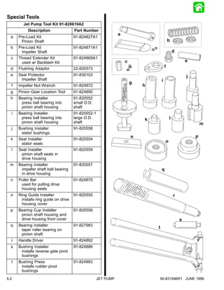 Special Tools
        Jet Pump Tool Kit 91-820619A2
           Description                Part Number
                                                              a
  a   Pre-Load Kit                    91-824827A1
       Pinion Shaft                                                                       b
  b   Pre-Load Kit                    91-824871A1
       Impeller Shaft                                                                         d
  c   Thread Extender Kit             91-824869A1
       used w/ Backlash Kit                                       c                                   e
  d   Flushing Adaptor                22-820573
                                                                                      f
  e   Seal Protector                  91-830103                                                       j
       Impeller Shaft                                                             i
                                                                      g
  f   Impeller Nut Wrench             91-824872                           h
  g   Pinion Gear Location Tool       91-824890
  h   Bearing Installer               91-820552
       press ball bearing into        small O.D.
       pinion shaft housing           shaft
  i   Bearing Installer               91-820552-1
       press ball bearing into        large O.D.                          k               l
       pinion shaft housing           shaft                                                                   m
  j   Bushing Installer               91-820558
       stator bushings
                                                                      n                                   p
  k   Seal Installer                  91-820554
       stator seals
                                                                                      o
  l   Seal Installer                  91-820559
       pinion shaft seals in
       drive housing
  m   Bearing Installer               91-820557
       impeller shaft ball bearing                                                q
       in drive housing
  n   Puller Bar                      91-824870
       used for pulling drive
       housing seals
  o   Ring Guide Installer            91-820555                                               r
       installs ring guide on drive
       housing cover
  p   Bearing Cup Installer           91-820556
       pinion shaft housing and
       drive housing front cover                                                                  s
  q   Bearing Installer               91-827983
                                                                              t
       taper roller bearing on
       pinion shaft
  r   Handle Driver                   91-824892
  s   Bushing Installer               91-824886
       installs reverse gate pivot
       bushings
  t   Bushing Press                   91-824883
       installs rudder pivot
       bushings
5-2                                                JET PUMP                       90-831996R1 JUNE 1996
 