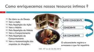 Como enriquecemos nossos tesouros íntimos ?
EAE - 87 rev de 26/05/2012
10
SUPER CONSCIENTE
CONSCIENTE
SUB CONSCIENTE
 Da Ideia ou do Desejo
 Vem a Ação
 Pela Repetição da Ação
 Vem o Hábito
 Pela Repetição do Hábito
 Vem o Comportamento
 Pela Repetição do
Comportamento
 Vem a Automatização das
respostas às situações...
O subconsciente registra e
armazena o que foi repetitivo
 