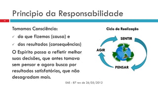 Principio da Responsabilidade
Tomamos Consciência:
 do que fizemos (causa) e
 dos resultados (consequências)
O Espírito passa a refletir melhor
suas decisões, que antes tomava
sem pensar e agora busca por
resultados satisfatórios, que não
desagradam mais.
EAE - 87 rev de 26/05/2012
14
SENTIR
AGIR
PENSAR
Ciclo da Realização
 