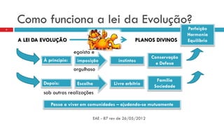 Como funciona a lei da Evolução?
EAE - 87 rev de 26/05/2012
6
PLANOS DIVINOS
Perfeição
Harmonia
Equilíbrio
À principio: instintos
Conservação
e Defesa
EscolhaDepois: Livre arbítrio
A LEI DA EVOLUÇÃO
Família
Sociedade
egoísta e
orgulhoso
sob outras realizações
Passa a viver em comunidades – ajudando-se mutuamente
imposição
 