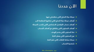 ‫ا‬‫حددن‬ ‫اآلن‬
‫اللي‬ ‫المنتج‬ ‫حياة‬ ‫مرحلة‬‫منظمتي‬‫فيها‬
‫اللي‬ ‫المنتج‬ ‫حياة‬ ‫مرحلة‬ ‫أهداف‬‫المنظمة‬ ‫تحتاجها‬‫االن‬
‫المرحلة‬ ‫تناسب‬ ‫اللي‬ ‫االجتماعي‬ ‫التواصل‬ ‫حساب‬ ‫أهداف‬
‫الحساب‬ ‫أهداف‬ ‫مع‬ ‫يتقاطع‬ ‫اللي‬ ‫المحتوى‬ ‫أهداف‬
‫الهدف‬ ‫يخدم‬ ‫اللي‬ ‫المحتوى‬ ‫خط‬
‫الخط‬ ‫يفعل‬ ‫اللي‬ ‫المحتوى‬ ‫نوع‬
‫الخط‬ ‫تعزز‬ ‫اللي‬ ‫الباقات‬ ‫صناعة‬ ‫مرحلة‬
‫الحساب‬ ‫شخصية‬
@Dr_Ahmedajina ‫تويتر‬
 