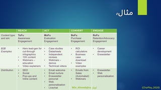 (Chaffey,2020)
،‫ال‬‫مث‬
@Dr_Ahmedajina ‫تويتر‬
 