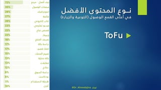 ‫نــوع‬‫األفضل‬ ‫ى‬‫المحتو‬
‫الوصول‬ ‫القمع‬ ‫ى‬‫أعل‬ ‫ي‬‫ف‬(‫ارة‬‫والزي‬ ‫ة‬‫التوعي‬)
ToFu
@Dr_Ahmedajina ‫تويتر‬
 