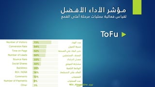 ‫األفـضل‬ ‫األداء‬ ‫مـؤشر‬
‫ات‬‫عملي‬ ‫ة‬‫الي‬‫فع‬ ‫س‬ ‫ا‬‫لقي‬‫ى‬‫أعل‬ ‫ة‬‫مرحل‬‫القمع‬
ToFu
@Dr_Ahmedajina ‫تويتر‬
 