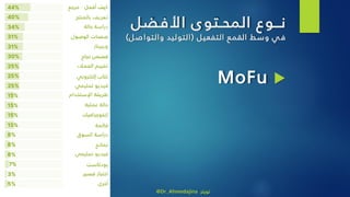 ‫نــوع‬‫ى‬‫المحـتو‬‫األفضل‬
‫ط‬‫وس‬ ‫ي‬‫ف‬‫القمع‬‫التفعيل‬(‫والتواص‬ ‫التوليد‬‫ل‬)
MoFu
@Dr_Ahmedajina ‫تويتر‬
 