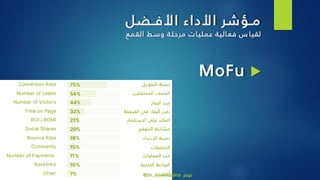 ‫األفـضل‬ ‫األداء‬ ‫مـؤشر‬
‫ات‬‫عملي‬ ‫ة‬‫الي‬‫فع‬ ‫س‬ ‫ا‬‫لقي‬‫ط‬‫وس‬ ‫ة‬‫مرحل‬‫القمع‬
MoFu
@Dr_Ahmedajina ‫تويتر‬
 