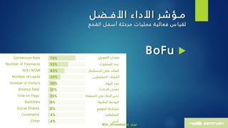 ‫األفـضل‬ ‫األداء‬ ‫مـؤشر‬
‫ات‬‫عملي‬ ‫ة‬‫الي‬‫فع‬ ‫س‬ ‫ا‬‫لقي‬‫أسفل‬ ‫ة‬‫مرحل‬‫القمع‬
BoFu
@Dr_Ahmedajina ‫تويتر‬
 