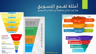 ‫ق‬‫التسـوي‬ ‫لقــمع‬ ‫ة‬‫أمثل‬
‫ق‬‫التسوي‬ ‫اع‬‫أقم‬ ‫من‬ ‫ة‬‫مختلف‬ ‫اذج‬‫نم‬ ‫نجد‬ ‫ا‬‫هن‬
@Dr_Ahmedajina ‫تويتر‬
 