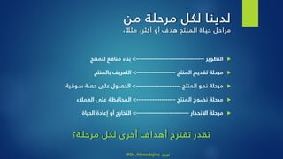 ‫من‬ ‫ة‬‫مرحل‬ ‫لكل‬ ‫ا‬‫لدين‬
، ً‫مثال‬ ،‫أكثر‬ ‫أو‬ ‫هدف‬ ‫المنتج‬ ‫اة‬‫حي‬ ‫مراحل‬
‫التطوير‬----------------------------------->‫للمنتج‬ ‫منافع‬ ‫بناء‬
‫المنتج‬ ‫تقديم‬ ‫مرحلة‬-------------------->‫بالمنتج‬ ‫التعريف‬
‫المنتج‬ ‫نمو‬ ‫مرحلة‬----------------------->‫سوقية‬ ‫حصة‬ ‫على‬ ‫الحصول‬
‫المنتج‬ ‫نضوج‬ ‫مرحلة‬-------------------->‫العمالء‬ ‫على‬ ‫المحافظة‬
‫االنحدار‬ ‫مرحلة‬--------------------------->‫الحياة‬ ‫إعادة‬ ‫أو‬ ‫التخارج‬
‫مرحلة؟‬ ‫لكل‬ ‫ى‬‫أخر‬ ‫أهداف‬ ‫تقترح‬ ‫تقدر‬
@Dr_Ahmedajina ‫تويتر‬
 