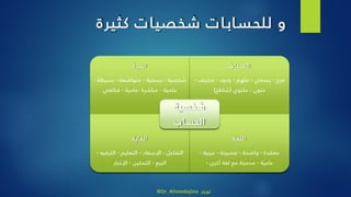 ‫و‬‫كثيرة‬ ‫ات‬‫شخصي‬ ‫ات‬‫اب‬‫للحس‬
‫النبرة‬
‫شخصية‬-‫رسمية‬-‫متواضعة‬-‫بسيطة‬-
‫علمية‬-‫مباشرة‬-‫عامية‬-‫فكاهي‬
‫ات‬‫الصف‬
‫مرح‬-‫رسمي‬-‫ملهم‬-‫ودود‬-‫محترف‬-
‫حنون‬-‫ملتوي‬(‫شاطح‬)
‫اية‬‫الغ‬
‫التفاعل‬-‫اإلسعاد‬-‫التعليم‬-‫الترفيه‬-
‫البيع‬-‫التمكين‬-‫اإلخبار‬
‫اللغة‬
‫معقدة‬-‫واضحة‬-‫فصيحة‬-‫عربية‬-
‫عامية‬-‫أخرى‬ ‫لغة‬ ‫مع‬ ‫مدمجة‬-
‫ة‬‫شخصي‬
‫اب‬‫الحس‬
@Dr_Ahmedajina ‫تويتر‬
 