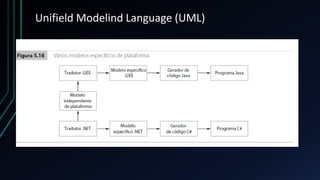 Unifield Modelind Language (UML)
 