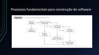 Processos fundamentais para construção de software
 