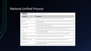 Rational Unified Process
 