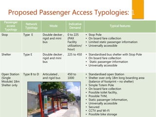 Moving from Bus Rapid Transit to Integrated Public Transport | PPTX