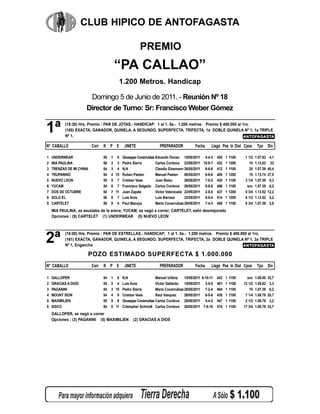 CLUB HIPICO DE ANTOFAGASTA

                                                       PREMIO
                                       “PA CALLAO”
                                          1.200 Metros. Handicap

                       Domingo 5 de Junio de 2011. - Reunión Nº 18
                      Director de Turno: Sr: Francisco Weber Gómez


1ª         (15:30) Hrs. Premio : PAR DE JOTAS.- HANDICAP: 1 al 1. 5a.- 1.200 metros. Premio $ 400.000 al 1ro.
           (160) EXACTA, GANADOR, QUINELA, A SEGUNDO, SUPERFECTA, TRIFECTA, 1a DOBLE QUINELA Nº 1, 1a TRIPLE
           Nº 1,                                                                                          ANTOFAGASTA
                                                                                                          ANTOFAGASTA

Nº CABALLO                Corr   K P E       JINETE                PREPARADOR           Fecha     Llegó Pes In Dist Cpos         Tpo Div

1   UNDERWEAR                    55   1 8 Giuseppe Covarrubias Eduardo Donso 15/05/2011 4-4-3         455   1   1100    1 1/2   1.07.93    4,1
2   MIA PAULINA                  56   2 3 Pedro Sierra         Carlos Cordova 22/05/2011 10-9-7       432   1   1200      15    1.13.52    32
3   TRENZAS DE MI CHINA          54   3 4 N,N                  Claudio Eissmann 26/05/2011 6-6-6      412   1   1100      20    1.07.39   40,4
4   TRUPANINO                    54   4 15 Ruben Pasten        Manuel Pasten     08/05/2011 6-6-6     485   1   1200      15    1.13.74   27,5
5   NUEVO LEON                   55   5 7 Cristian Veas        Juan Belzu        26/05/2011 7-5-2     430   1   1100    3 1/4   1.07.39    9,3
6   YUCAM                        54   6 7 Francisco Salgado Carlos Cordova 26/05/2011 9-8-8           486   1   1100     snc    1.07.39    6,2
7   DOS DE OCTUBRE               54   7 11 Juan Zapata         Victor Valenzuela 22/05/2011 2-5-5     437   1   1200    8 3/4   1.13.52   12,2
8   SOLO EL                      56   8 7 Luis Aros            Luis Barraza      22/05/2011 8-5-4     514   1   1200    6 1/2   1.13.52    5,2
9   CARTELET                     56   9 4 Paul Macaya          Mario Covarrubias 26/05/2011 7-4-3     458   1   1100    6 3/4   1.07.39    2,9
    MIA PAULINA, se asustaba de la arena; YUCAM, se negó a correr; CARTELET, salió desmejorado
    Opciones : (9) CARTELET (1) UNDERWEAR (5) NUEVO LEON




2ª         (16:00) Hrs. Premio : PAR DE ESTRELLAS.- HANDICAP: 1 al 1. 5a.- 1.200 metros. Premio $ 400.000 al 1ro.
           (161) EXACTA, GANADOR, QUINELA, A SEGUNDO, SUPERFECTA, TRIFECTA, 2a DOBLE QUINELA Nº 1, 2a TRIPLE
           Nº 1, Enganche                                                                              ANTOFAGASTA
                                                                                                       ANTOFAGASTA

                      POZO ESTIMADO SUPERFECTA $ 1.000.000
Nº CABALLO                Corr   K P E       JINETE                PREPARADOR           Fecha     Llegó Pes In Dist Cpos         Tpo Div

1   GALLOPER                     54   1 6 N,N                  Manuel Urbina     15/05/2011 9-10-11   442   1   1100     snc    1.08.00   32,7
2   GRACIAS A DIOS               55   2 4 Luis Aros            Victor Gallardo 15/05/2011 2-5-5       401   1   1100   12 1/2   1.05.82    3,3
3   PAGANINI                     54   3 10 Pedro Sierra        Mario Covarrubias 26/05/2011 7-2-4     464   1   1100      10    1.07.39    6,2
4   MOUNT SION                   54   4 6 Cristian Veas        Raul Vasquez      26/05/2011 6-5-6     438   1   1100    7 1/4   1.06.79   20,7
5   MAXIMILIEN                   55   5 8 Giuseppe Covarrubias Carlos Cordova 26/05/2011 5-4-2        447   1   1100    2 1/2   1.06.79    3,2
6   SISCO                        54   6 11 Cristopher Schmidt Carlos Cordova 26/05/2011 7-8-10        574   1   1100   17 3/4   1.06.79   32,7
    GALLOPER, se negó a correr
    Opciones : (3) PAGANINI (5) MAXIMILIEN         (2) GRACIAS A DIOS
 