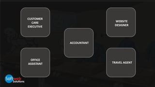 ACCOUNTANT
OFFICE
ASSISTANT TRAVEL AGENT
CUSTOMER
CARE
EXECUTIVE
WEBSITE
DESIGNER
 