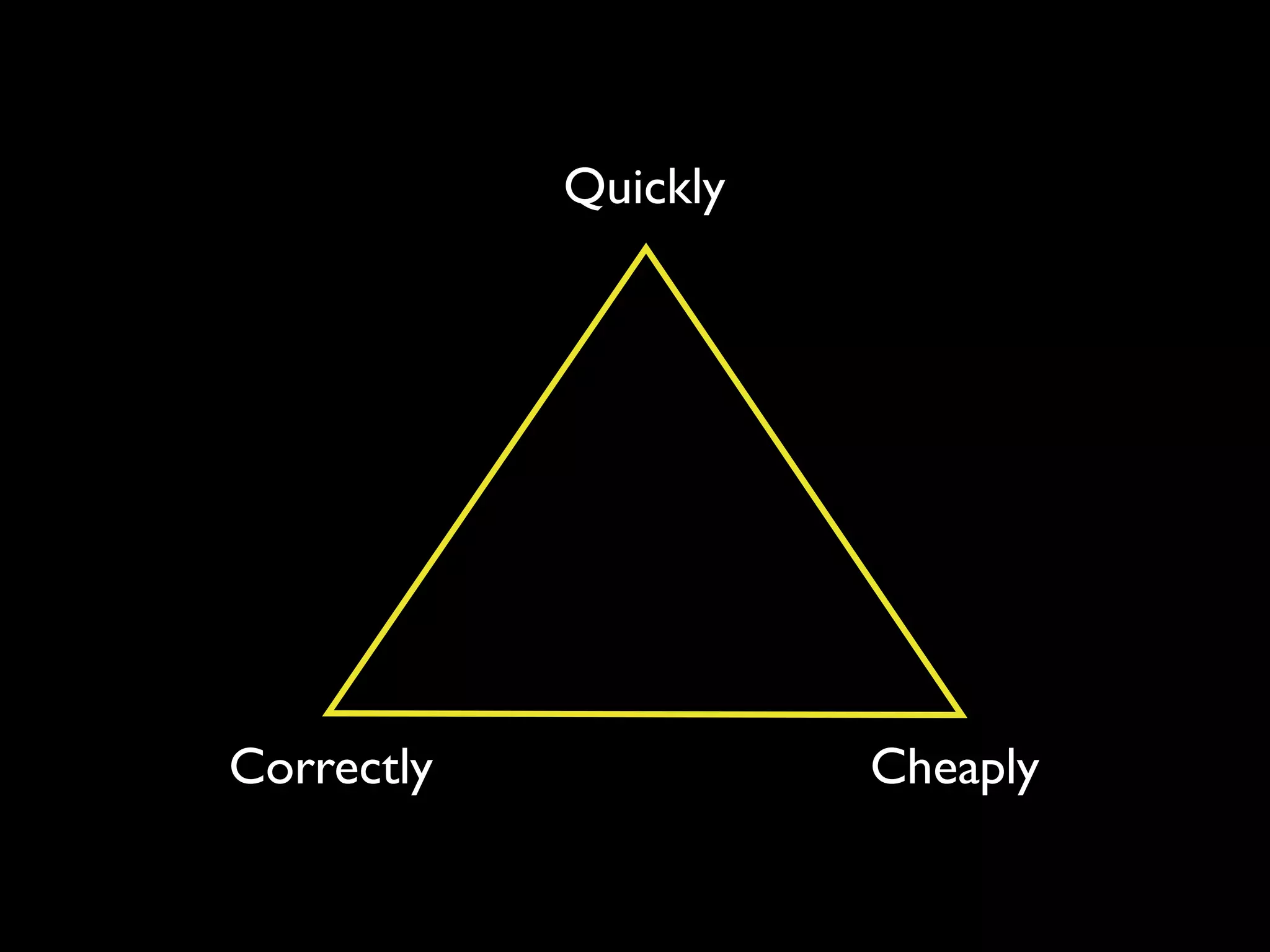 Quickly




Correctly             Cheaply
 