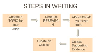 EAPP-Handouts_Lesson-1-Position-Paper.pptx
