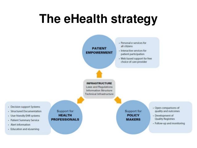 jonas ekström e health strategies and solutions in ehealth org chart