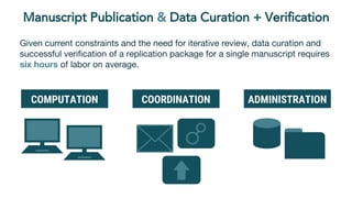 Given current constraints and the need for iterative review, data curation and
successful verification of a replication package for a single manuscript requires
six hours of labor on average.
COMPUTATION COORDINATION ADMINISTRATION
 