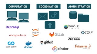 COMPUTATION COORDINATION ADMINISTRATION
binder
encapsulator
 