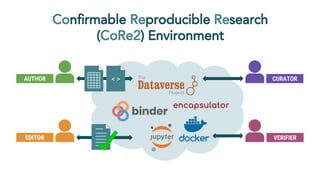 AUTHOR
EDITOR VERIFIER
CURATOR
binder
< >
encapsulator
 