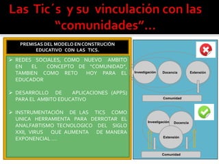 OMOMO
PREMISAS DEL MODELO EN CONSTRUCIÓN
EDUCATIVO CON LAS TICS.
 REDES SOCIALES, COMO NUEVO AMBITO
EN EL CONCEPTO DE “COMUNIDAD”,
TAMBIEN COMO RETO HOY PARA EL
EDUCADOR
 DESARROLLO DE APLICACIONES (APPS)
PARA EL AMBITO EDUCATIVO
 INSTRUMENTACIÓN DE LAS TICS COMO
UNICA HERRAMIENTA PARA DERROTAR EL
ANALFABTISMO TECNOLOGICO DEL SIGLO
XXII, VIRUS QUE AUMENTA DE MANERA
EXPONENCIAL ….
Investigación Docencia Extensión
Comunidad
Investigación Docencia
Extensión
Comunidad
 