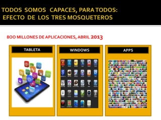 8OO MILLONES DE APLICACIONES,ABRIL 2013
.
TABLETA WINDOWS APPS
 