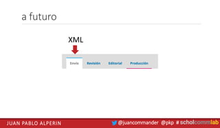 @juancommander @pkp #JUAN PABLO ALPERIN @juancommander @pkp #
a futuro
XML
 