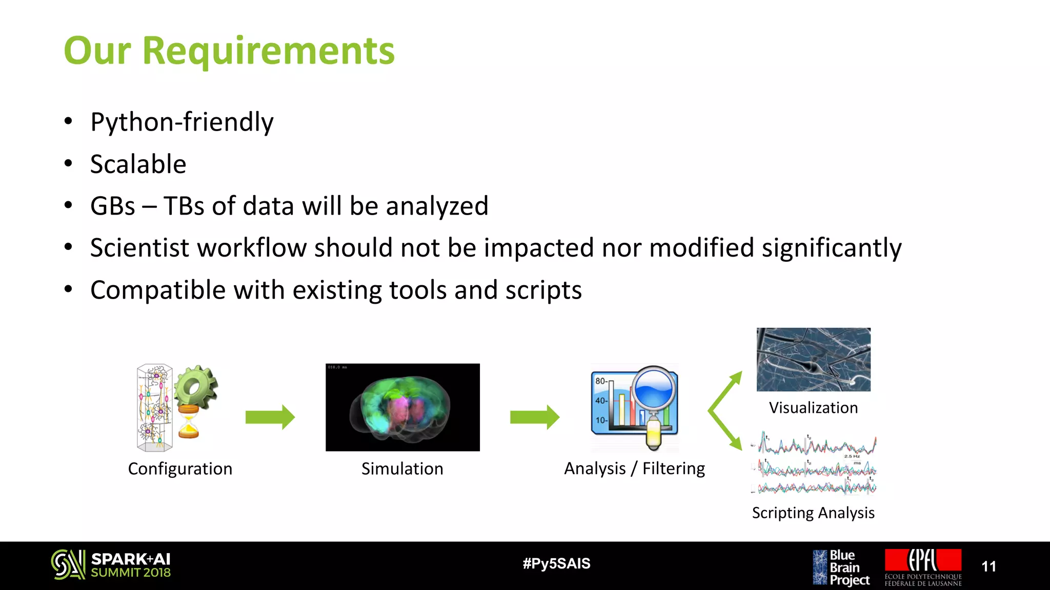 Our	Requirements
• Python-friendly
• Scalable
• GBs	– TBs	of	data	will	be	analyzed
• Scientist	workflow	should	not	be	impacted	nor	modified	significantly
• Compatible	with	existing	tools	and	scripts
11#Py5SAIS
Visualization
Scripting	Analysis
Configuration Analysis	/	FilteringSimulation
 