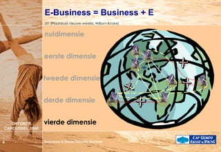 E-Business = Business + E nuldimensie Uit: [Plaatsloze nieuwe wereld, William Knoke] eerste dimensie tweede dimensie derde dimensie vierde dimensie nuldimensie eerste dimensie tweede dimensie derde dimensie 