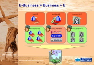 E-Business = Business + E bedrijf uw bedrijf consument leveranciers consumenten concurrenten 