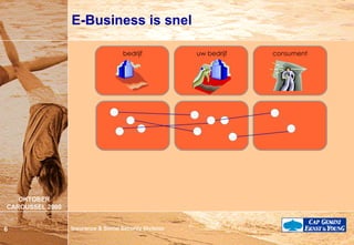 E-Business is snel bedrijf uw bedrijf consument 