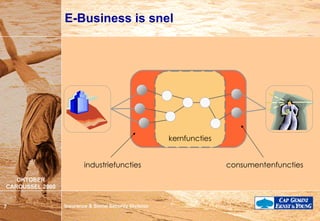 E-Business is snel kernfuncties industriefuncties consumentenfuncties 