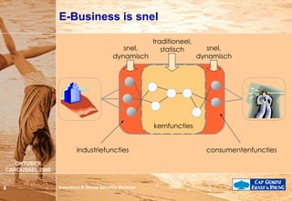 E-Business is snel kernfuncties industriefuncties consumentenfuncties traditioneel, statisch snel, dynamisch snel, dynamisch 