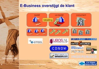 E-Business overstijgt de klant uw bedrijf consument bedrijf labeling 