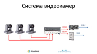 Система видеокамер
HDMI
USB
HDMI
PCI-E
 