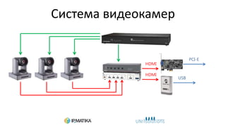 Система видеокамер
HDMI
USB
HDMI
PCI-E
 