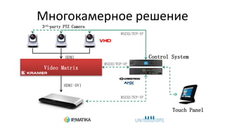 Многокамерное решение
Video Matrix
HDMI-DVI
RS232/TCP-IP
3rd-party PTZ Camera
Control System
Touch Panel
RS232/TCP-IP
HDMI
RS232/TCP-IP
 