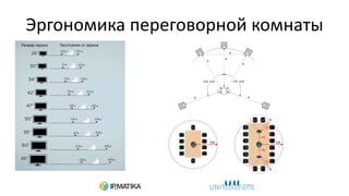 Эргономика переговорной комнаты
 