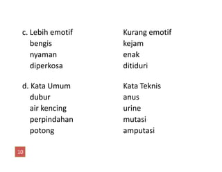 c. Lebih emotif Kurang emotif
bengis kejam
nyaman enak
diperkosa ditiduri
d. Kata Umum Kata Teknisd. Kata Umum Kata Teknis
dubur anus
air kencing urine
perpindahan mutasi
potong amputasi
10
 