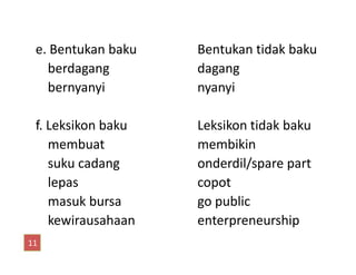 e. Bentukan baku Bentukan tidak baku
berdagang dagang
bernyanyi nyanyi
f. Leksikon baku Leksikon tidak baku
membuat membikinmembuat membikin
suku cadang onderdil/spare part
lepas copot
masuk bursa go public
kewirausahaan enterpreneurship
11
 