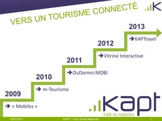 2013
2012
2011
2010
2009

KAPTravel

Vitrine Interactive

OuDormir.MOBI

 m-Tourisme

 « Mobiles »
18/02/2014

RETROSPECTIFS
KAPT – Tous Droits Réservés

1

 
