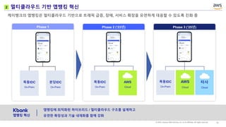 5_Kbank는 어떻게 AI-powered Bank로 진화하고 있을까_데이터플랫폼 기술내재화 그리고 문화_Kbank ...