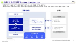 5_Kbank는 어떻게 AI-powered Bank로 진화하고 있을까_데이터플랫폼 기술내재화 그리고 문화_Kbank ...