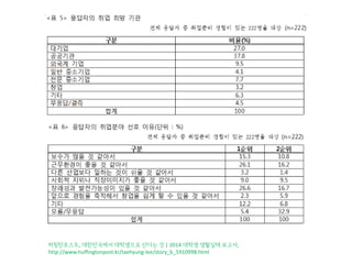 허핑턴포스트, 대한민국에서 대학생으로 산다는 것 | 2014 대학생 생활실태 보고서,
http://www.huffingtonpost.kr/taehyung-lee/story_b_5910998.html
 