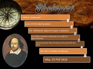 William Shakespear
Lindi: 23 Prill 1964 Stratford
Viti 1590 bente pjese ne trupen e aktoreve
Viti 1598 ai vlersohet si shkrimtari me i madh i te
gjitha koherave.
Gjate kesaj kohe shkroi 36 drama,154 sonete dhe disa
poezi.

Viti 1612 ai ndaloi se shkruari .

Vdiq: 23 Prill 1616

 